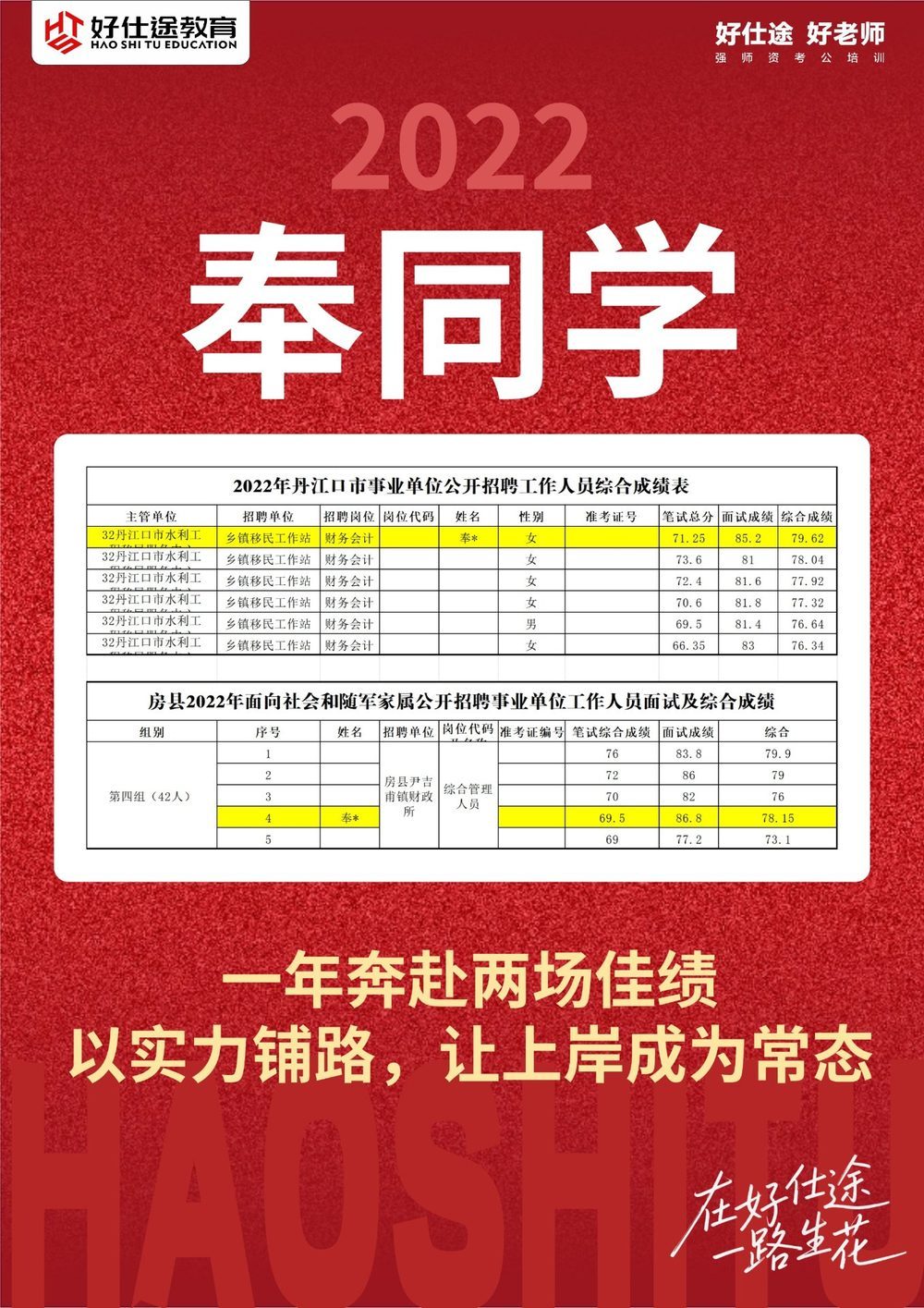 奉同学 上岸喜报