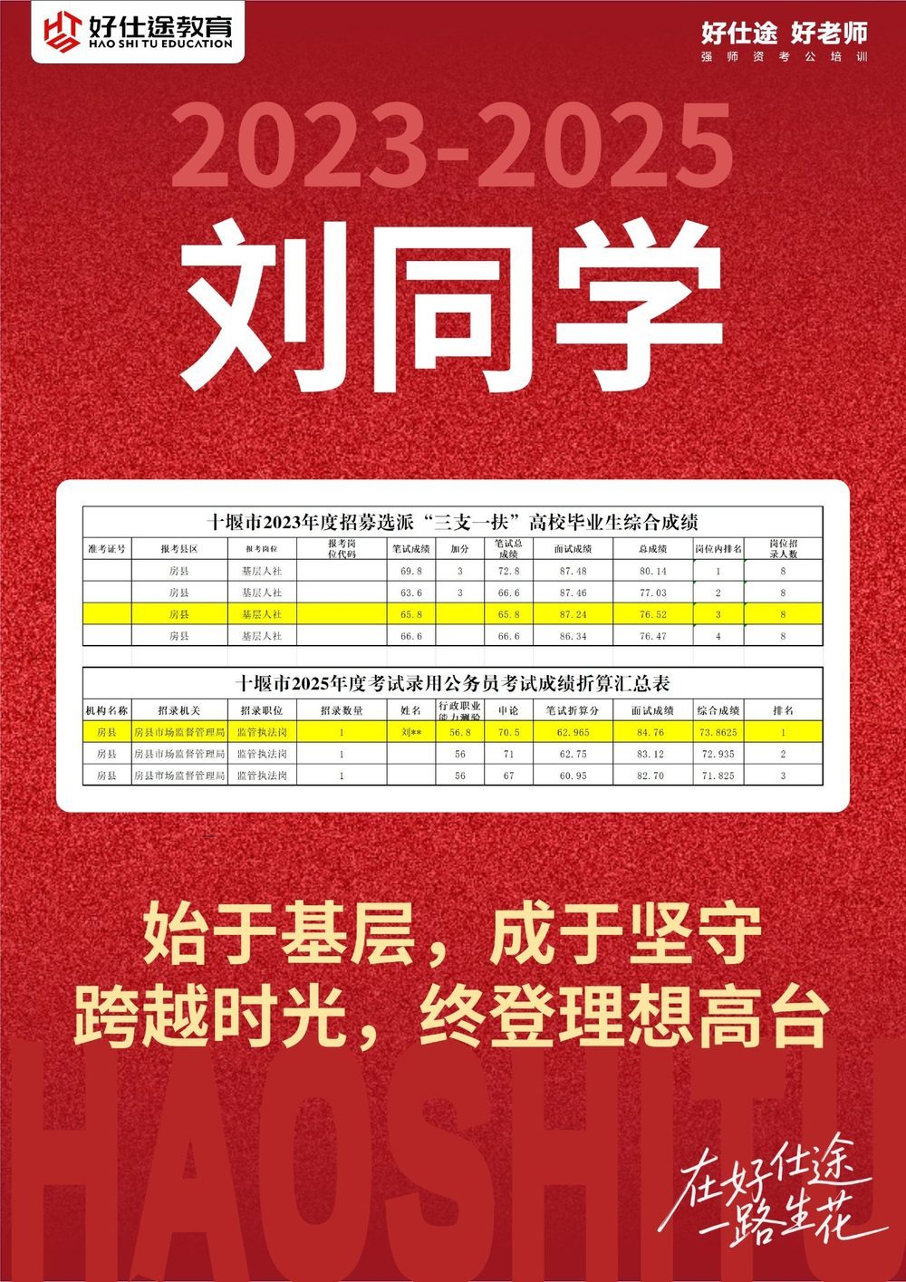 刘同学 上岸喜报