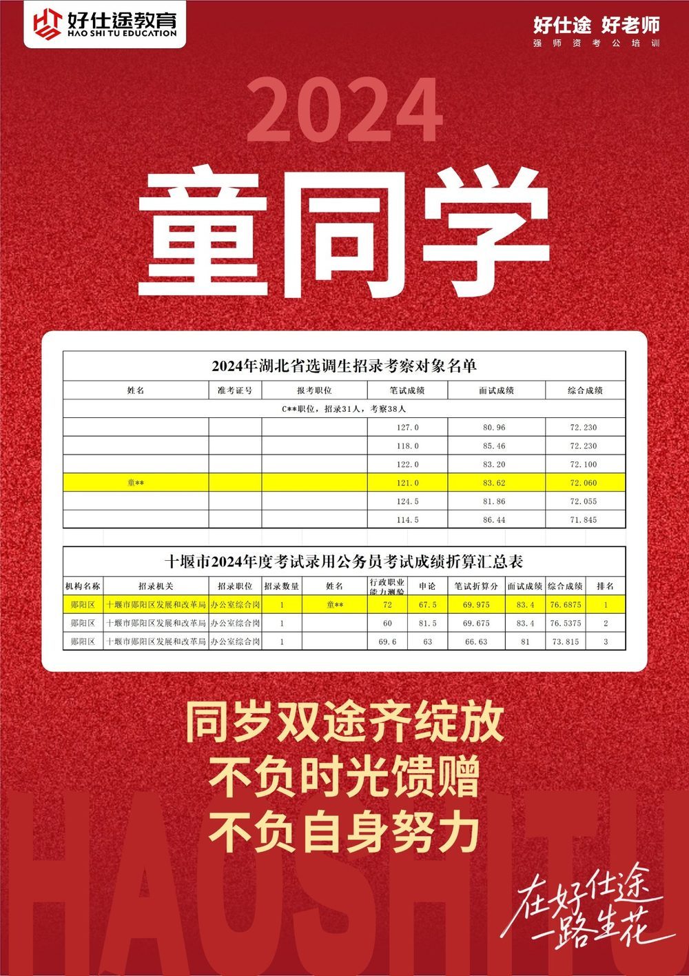 童同学 上岸喜报
